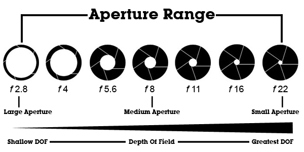 aperture concept