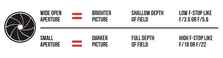 Aperture format