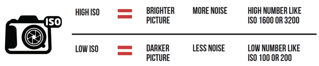iso format