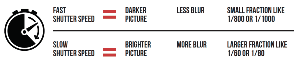 shutter speed format