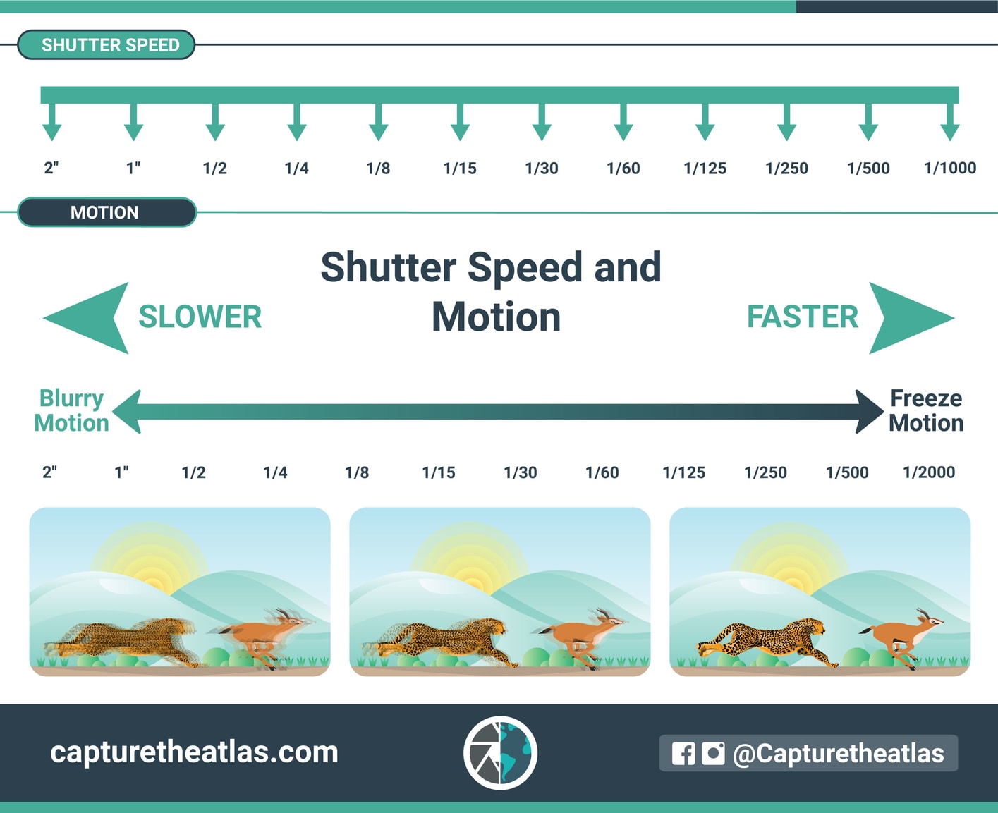 shutter speed concept