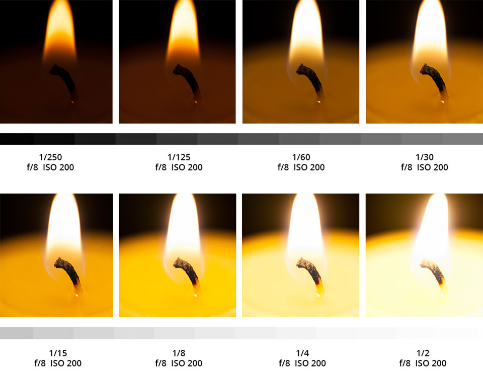 concept of shutter speed